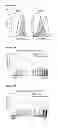 Fig. 33 - Compositions and methods for treating leukemia