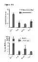 Fig. 35 - Compositions and methods for treating leukemia