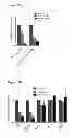 Fig. 43 - Compositions and methods for treating leukemia