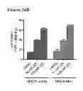 Fig. 45 - Compositions and methods for treating leukemia
