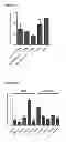 Fig. 53 - Compositions and methods for treating leukemia
