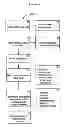 Fig. 02 - Ferric organic compounds, uses thereof and methods of making same