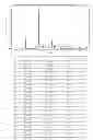 Fig. 02 - Crystal form VII of agomelatine, preparation method and use thereof and pharmaceutical composition containing same