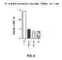 Fig. 07 - Device and method for removal of blood-borne pathogens, toxins and inflammatory cytokines