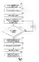 Fig. 11 - Methods and apparatuses for implantable medical device telemetry power management