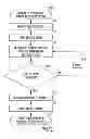 Fig. 14 - Methods and apparatuses for implantable medical device telemetry power management