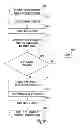 Fig. 21 - Methods and apparatuses for implantable medical device telemetry power management