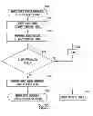Fig. 26 - Methods and apparatuses for implantable medical device telemetry power management