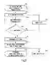 Fig. 28 - Methods and apparatuses for implantable medical device telemetry power management