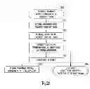 Fig. 29 - Methods and apparatuses for implantable medical device telemetry power management