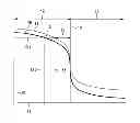 Fig. 01 - Method and control unit for detecting a voltage offset of a voltage-lambda characteristic curve