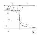 Fig. 02 - Method and control unit for detecting a voltage offset of a voltage-lambda characteristic curve