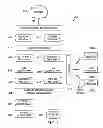 Fig. 03 - System and method for targeted marketing and consumer resource management