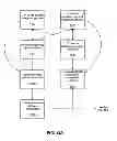 Fig. 14 - System and method for targeted marketing and consumer resource management