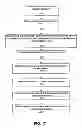 Fig. 19 - System and method for targeted marketing and consumer resource management