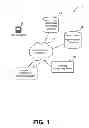 Fig. 02 - Directed Advertising and Educational Information Systems