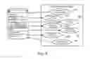 Fig. 09 - Systems, methods, and computer program products for integrating third party services with a mobile wallet