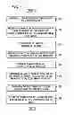 Fig. 06 - System and method for preventing fraud by generating new prepaid gift accounts