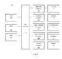 Fig. 02 - Method and apparatus for processing database data in distributed database system