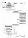 Fig. 32 - DATA MANAGEMENT APPARATUS AND METHOD THEREOF