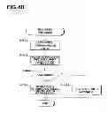 Fig. 69 - DATA MANAGEMENT APPARATUS AND METHOD THEREOF