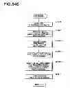 Fig. 77 - DATA MANAGEMENT APPARATUS AND METHOD THEREOF