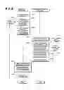 Fig. 06 - Data management apparatus and method thereof