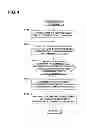 Fig. 07 - Data management apparatus and method thereof