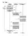Fig. 16 - Data management apparatus and method thereof