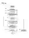Fig. 20 - Data management apparatus and method thereof
