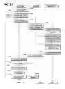 Fig. 32 - Data management apparatus and method thereof
