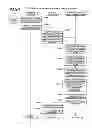 Fig. 35 - Data management apparatus and method thereof