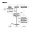 Fig. 37 - Data management apparatus and method thereof