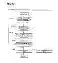 Fig. 40 - Data management apparatus and method thereof