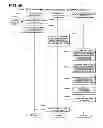 Fig. 70 - Data management apparatus and method thereof