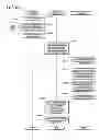 Fig. 91 - Data management apparatus and method thereof