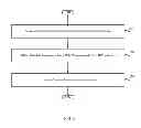 Fig. 07 - PERSONALIZED DYNAMIC CONTENT DELIVERY SYSTEM