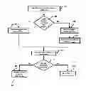 Fig. 01 - System and method for sorting phonebook contacts based on context weightage and incentives