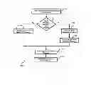 Fig. 08 - System and method for sorting phonebook contacts based on context weightage and incentives