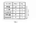 Fig. 09 - System and method for sorting phonebook contacts based on context weightage and incentives