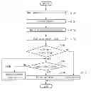 Fig. 01 - Apparatus and method for searching for PLC data log