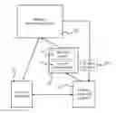 Fig. 01 - Finding services in a service registry system of a service-oriented architecture