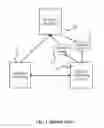 Fig. 02 - Finding services in a service registry system of a service-oriented architecture