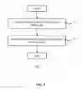 Fig. 05 - Finding services in a service registry system of a service-oriented architecture