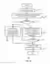 Fig. 06 - Finding services in a service registry system of a service-oriented architecture