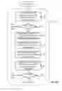 Fig. 07 - Finding services in a service registry system of a service-oriented architecture