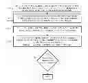 Fig. 01 - Method and system for image search