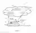 Fig. 06 - Universal Social Networking Interface for One-Click Posting From Mobile Devices