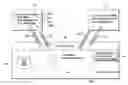 Fig. 01 - Verification-based access to features in a business context-based social network