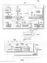 Fig. 02 - Verification-based access to features in a business context-based social network